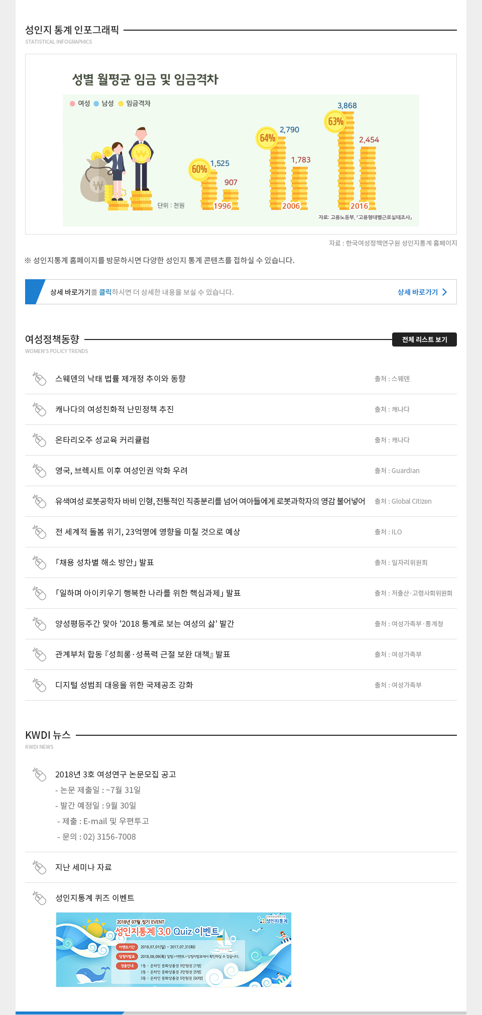 KWDI 뉴스레터 발간물 내용