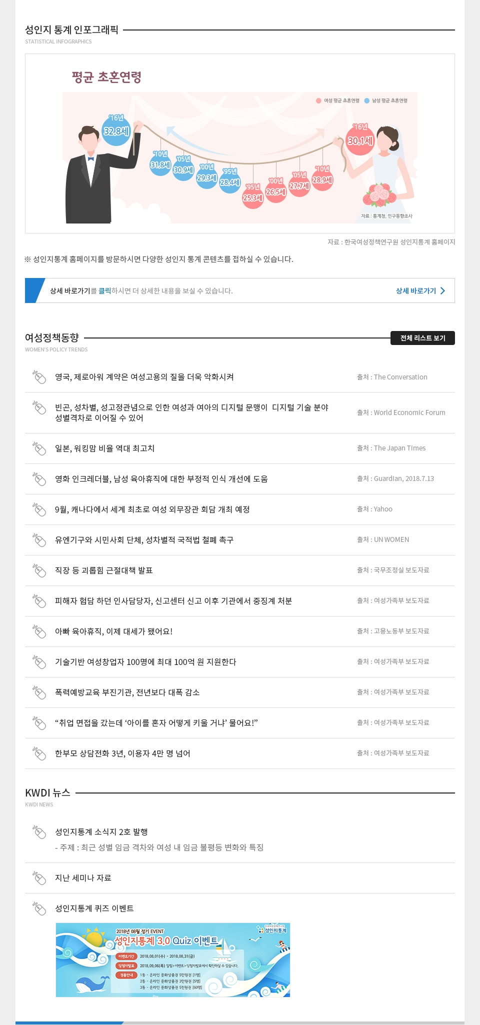 KWDI 뉴스레터 발간물 내용