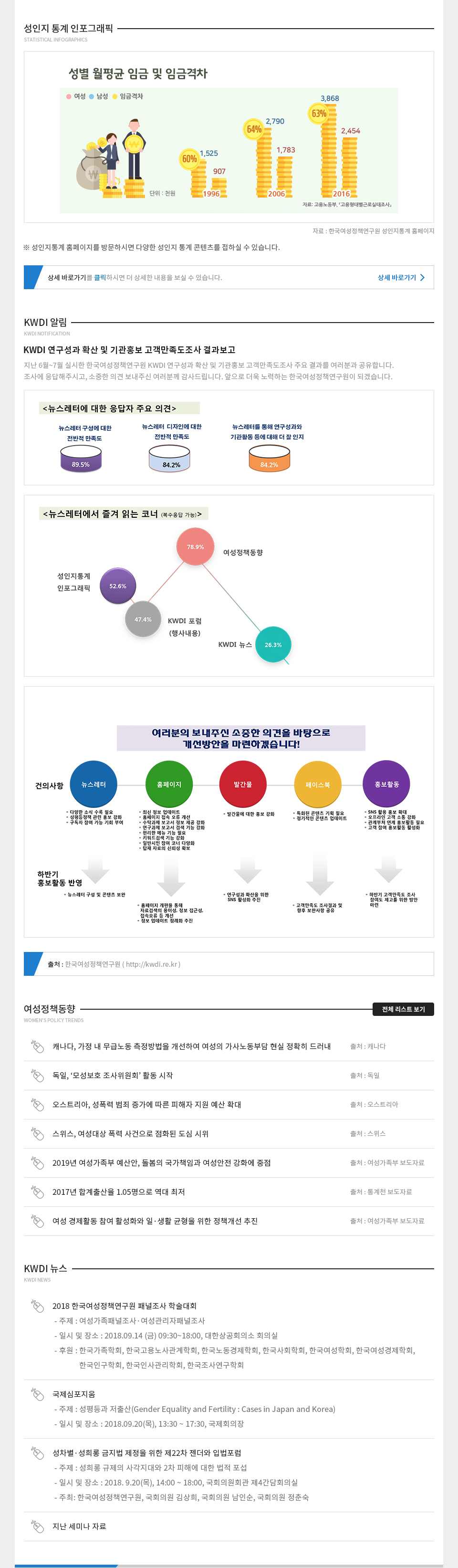 KWDI 뉴스레터 발간물 내용